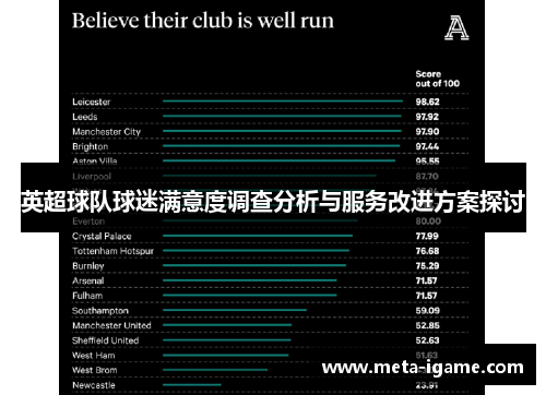 英超球队球迷满意度调查分析与服务改进方案探讨