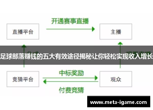 足球部落赚钱的五大有效途径揭秘让你轻松实现收入增长