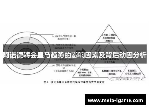 阿诺德转会皇马趋势的影响因素及背后动因分析