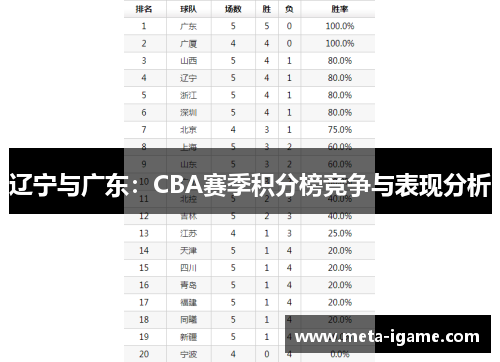 辽宁与广东：CBA赛季积分榜竞争与表现分析